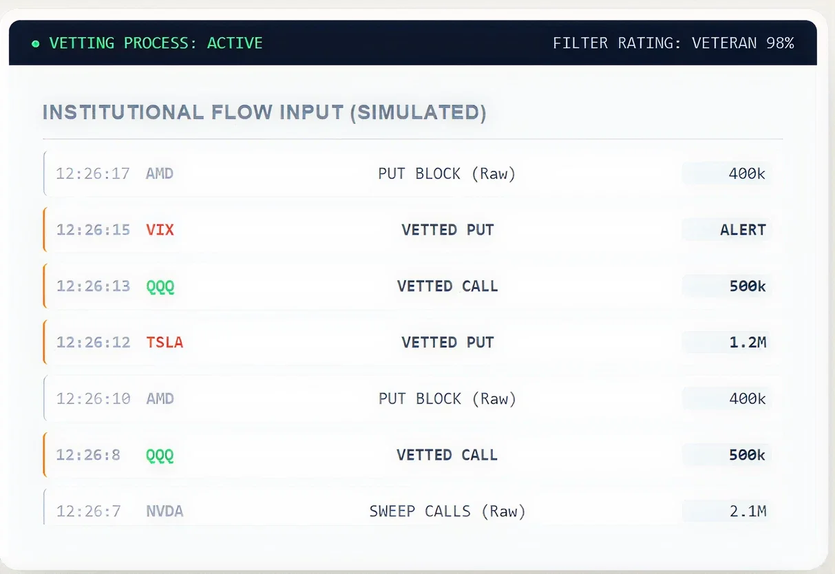 Institutional flow input (simulated)